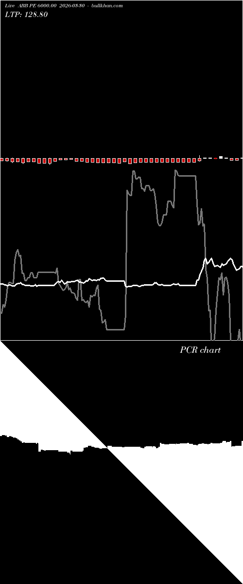  option chart ABB PE 6000.00 2026-03-30 