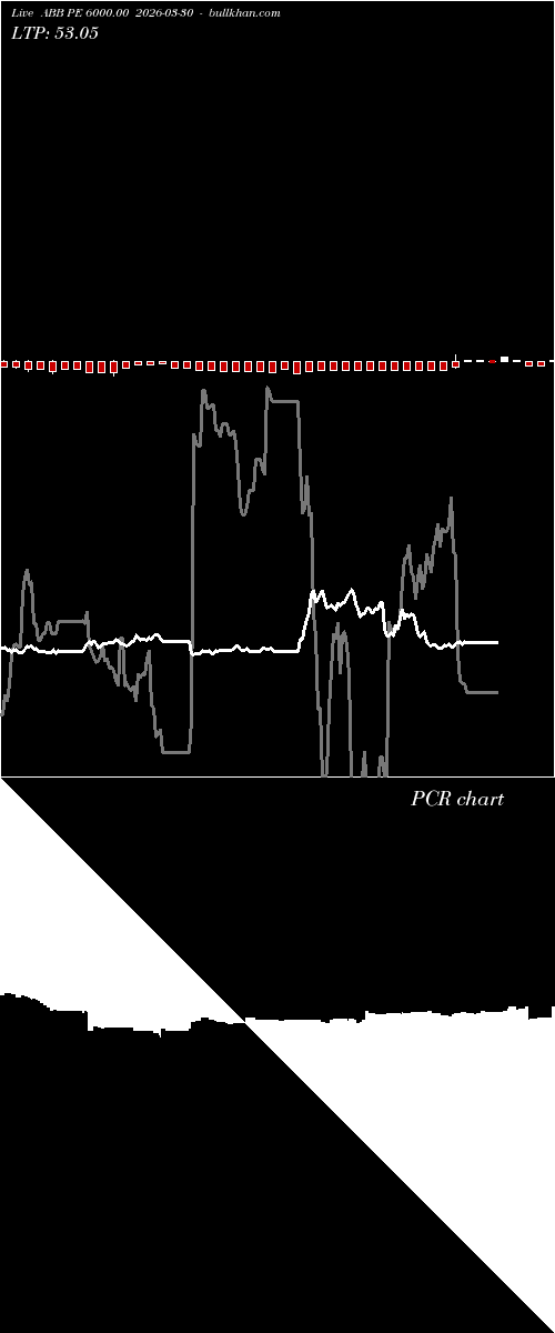  option chart ABB PE 6000.00 2026-03-30 