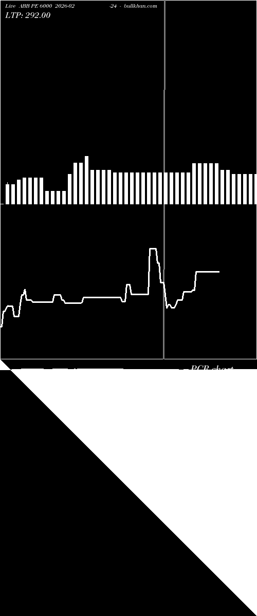  option chart ABB PE 6000 2026-02-24 