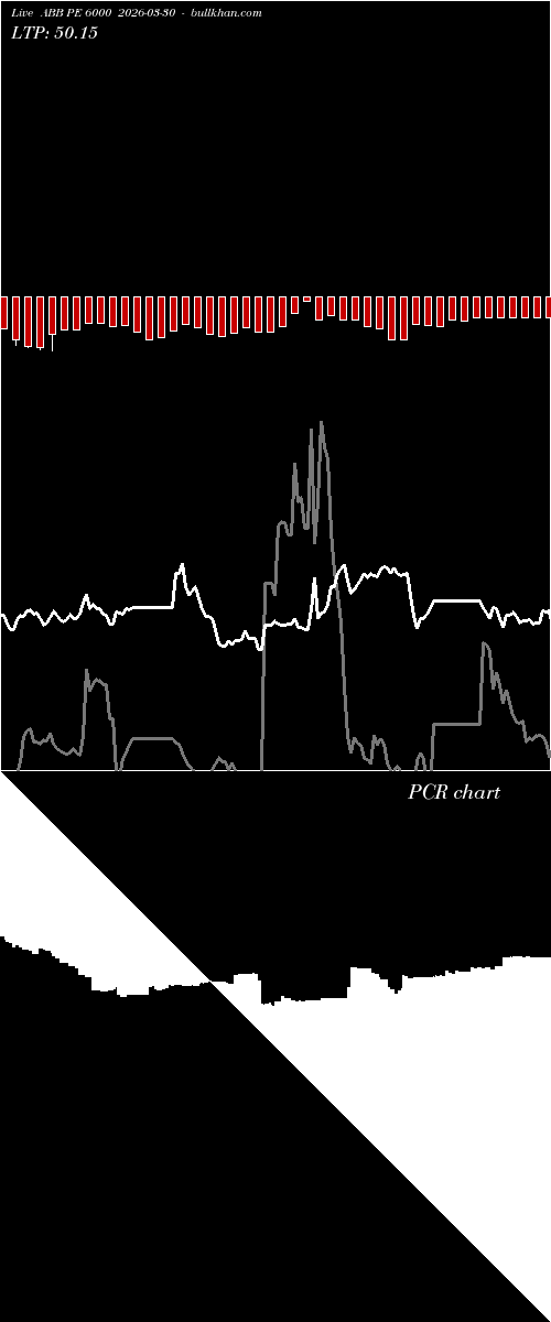  option chart ABB PE 6000 2026-03-30 