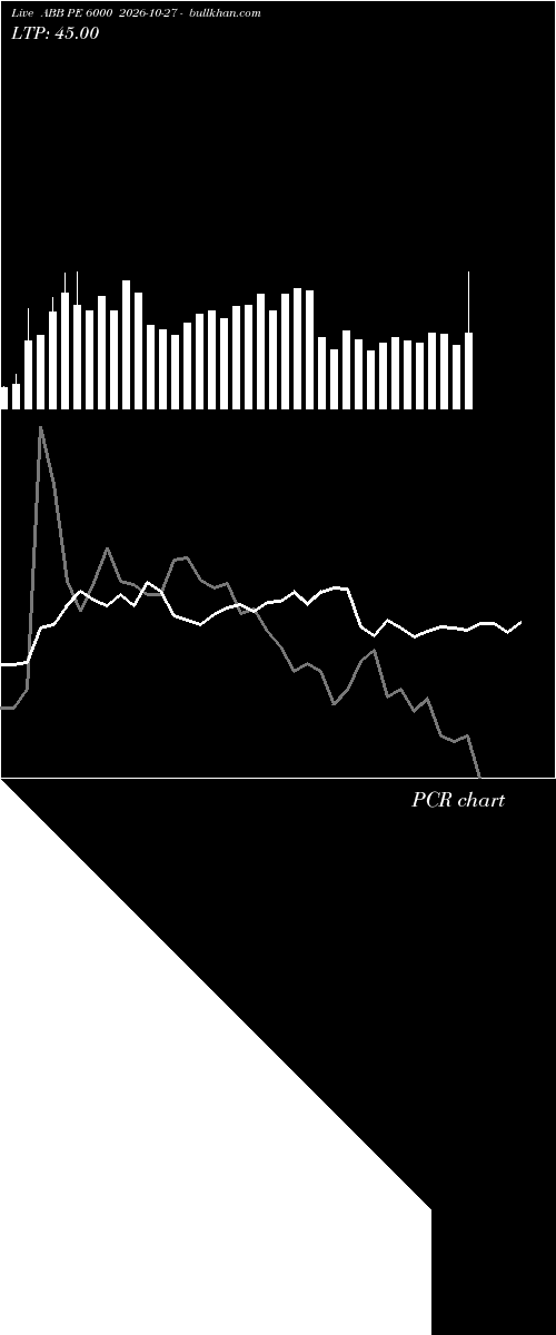  option chart ABB PE 6000 2026-10-27 