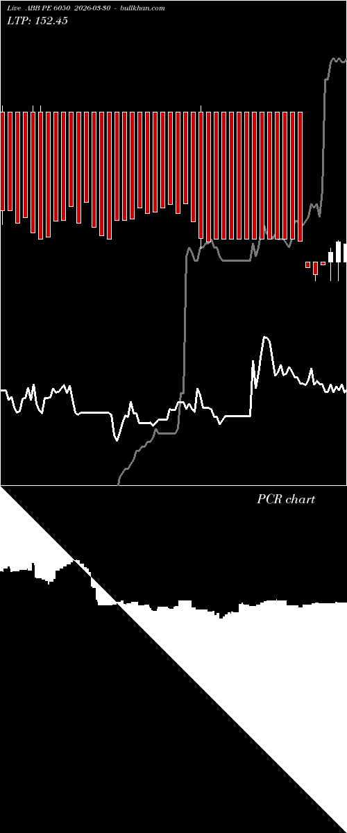  option chart ABB PE 6050 2026-03-30 