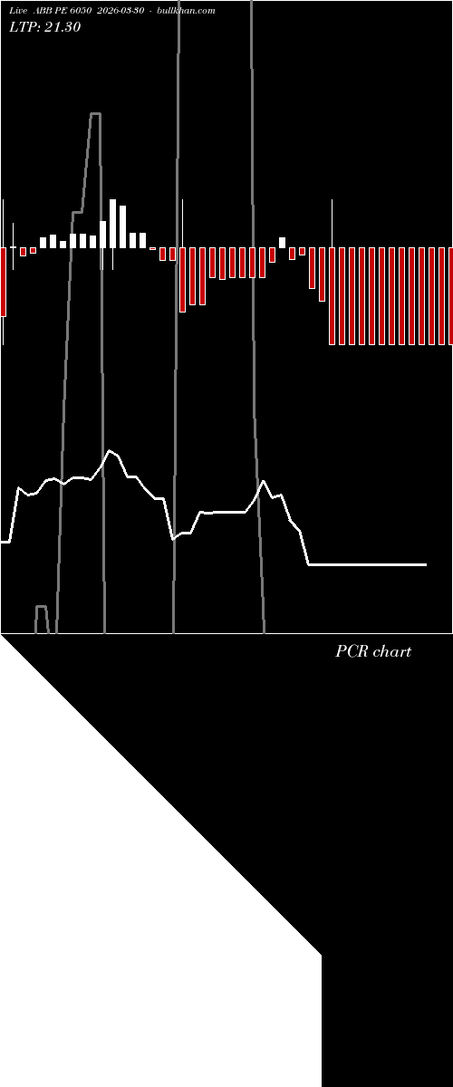  option chart ABB PE 6050 2026-03-30 
