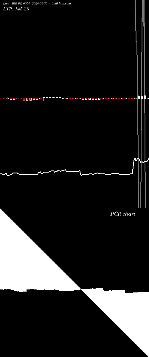 option chart ABB PE 6050 2026-03-30 