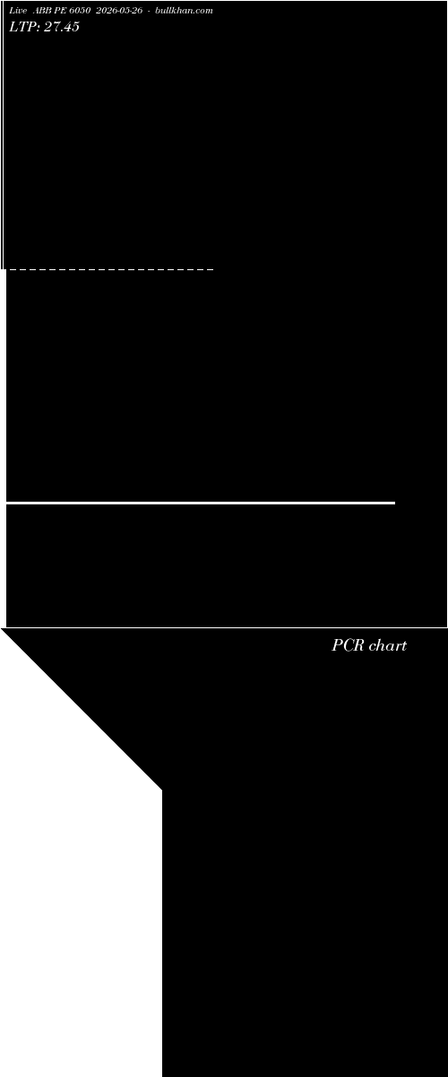  option chart ABB PE 6050 2026-05-26 