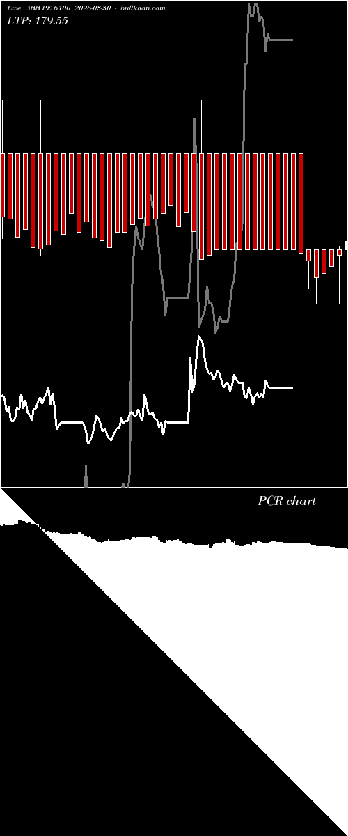  option chart ABB PE 6100 2026-03-30 