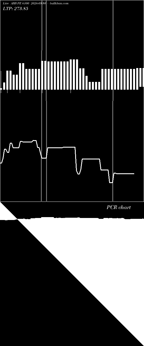  option chart ABB PE 6100 2026-03-30 