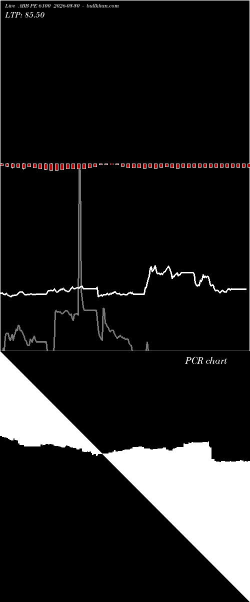  option chart ABB PE 6100 2026-03-30 