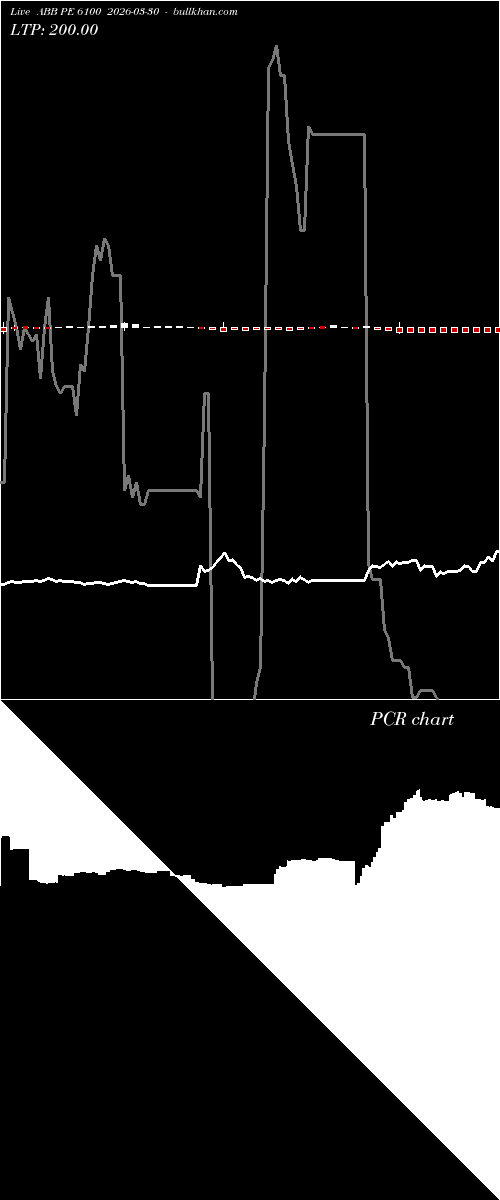  option chart ABB PE 6100 2026-03-30 