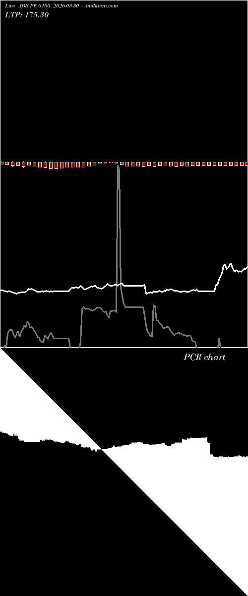  option chart ABB PE 6100 2026-03-30 