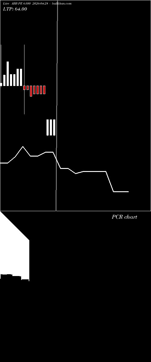  option chart ABB PE 6100 2026-04-28 