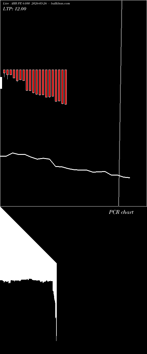  option chart ABB PE 6100 2026-05-26 