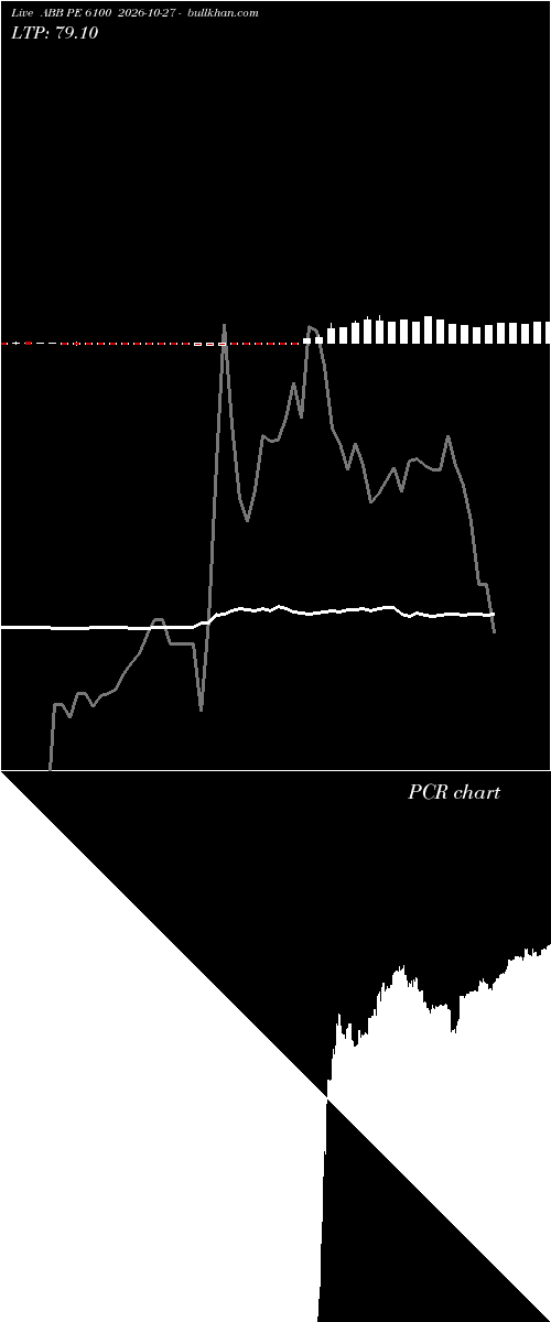  option chart ABB PE 6100 2026-10-27 
