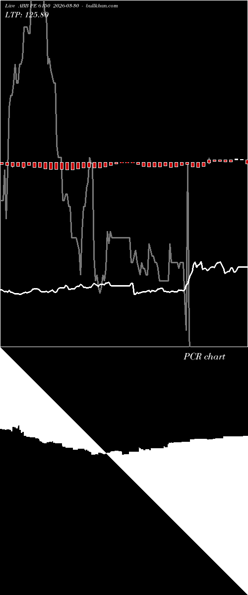  option chart ABB PE 6150 2026-03-30 