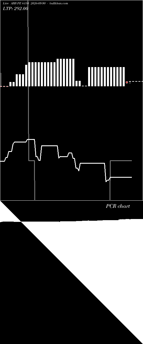  option chart ABB PE 6150 2026-03-30 