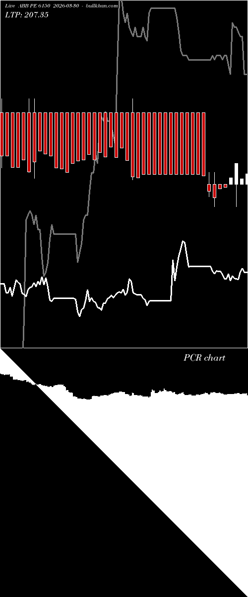  option chart ABB PE 6150 2026-03-30 