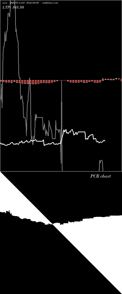  option chart ABB PE 6150 2026-03-30 