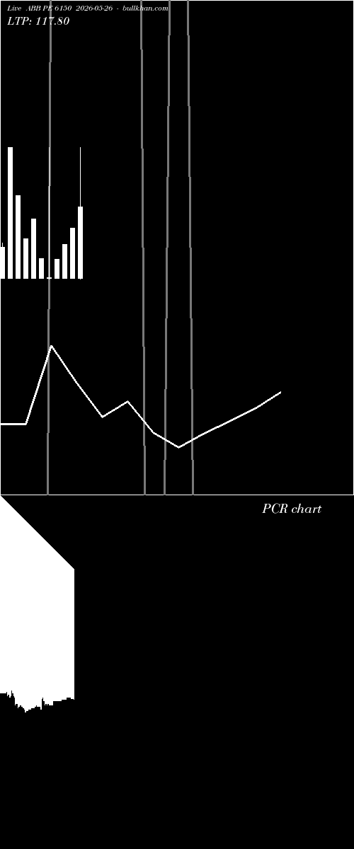  option chart ABB PE 6150 2026-05-26 