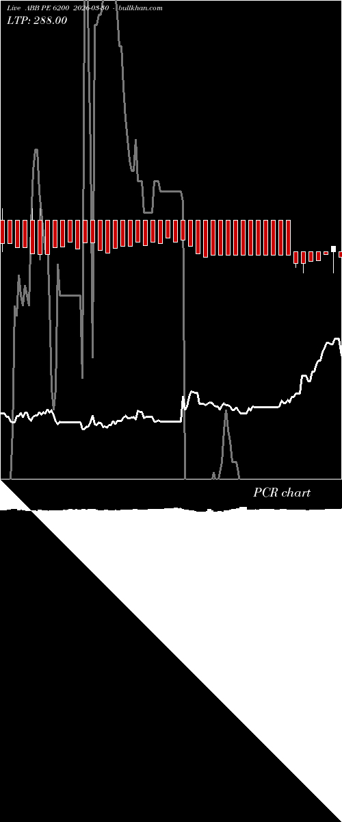  option chart ABB PE 6200 2026-03-30 