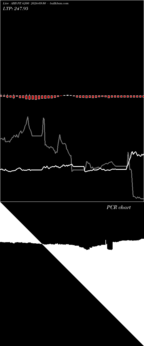  option chart ABB PE 6200 2026-03-30 