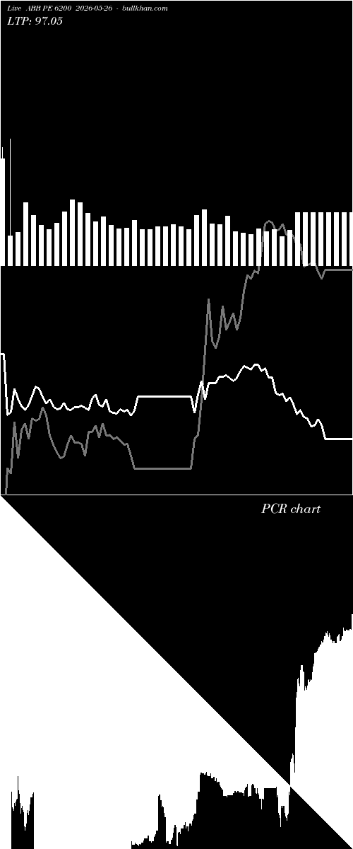  option chart ABB PE 6200 2026-05-26 
