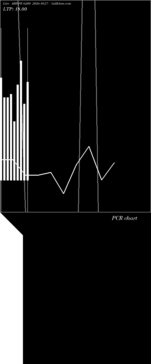  option chart ABB PE 6200 2026-10-27 