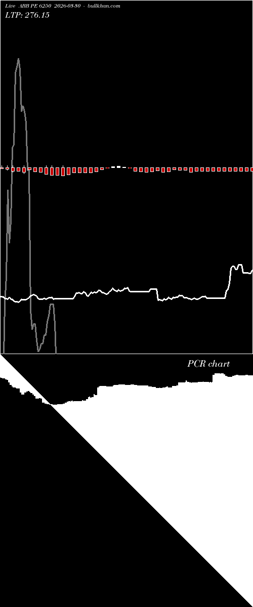  option chart ABB PE 6250 2026-03-30 