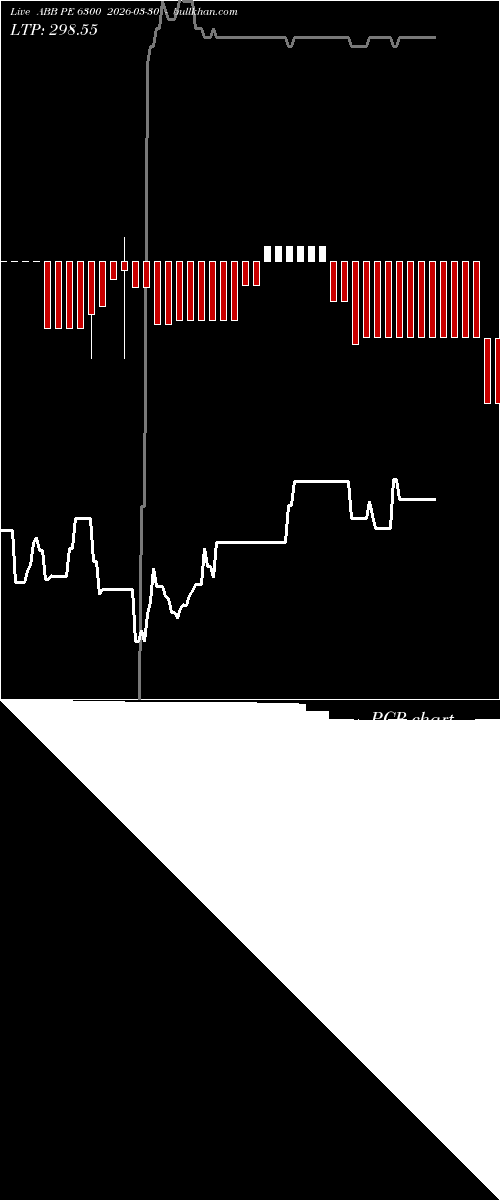  option chart ABB PE 6300 2026-03-30 