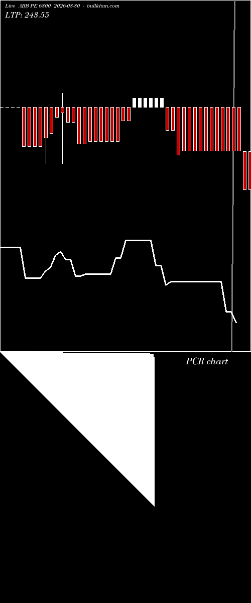  option chart ABB PE 6300 2026-03-30 