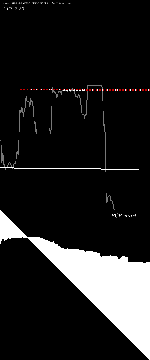  option chart ABB PE 6300 2026-05-26 
