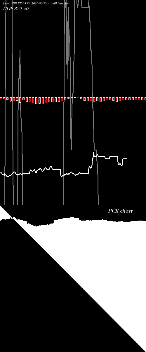  option chart ABB PE 6350 2026-03-30 