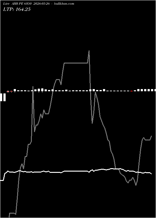  option chart ABB PE 6350 2026-05-26 