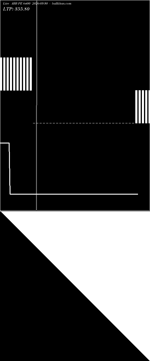  option chart ABB PE 6400 2026-03-30 