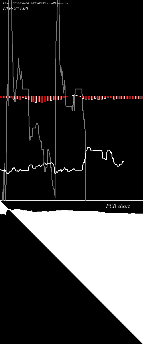  option chart ABB PE 6400 2026-03-30 