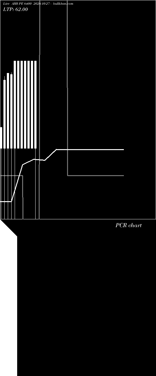  option chart ABB PE 6400 2026-10-27 