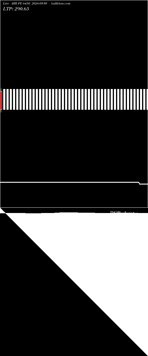  option chart ABB PE 6450 2026-03-30 