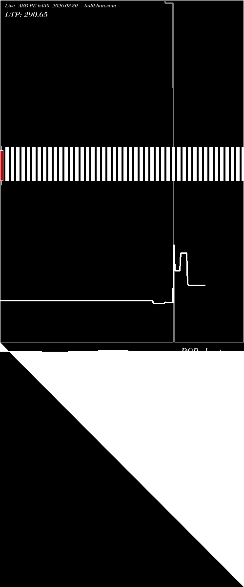  option chart ABB PE 6450 2026-03-30 