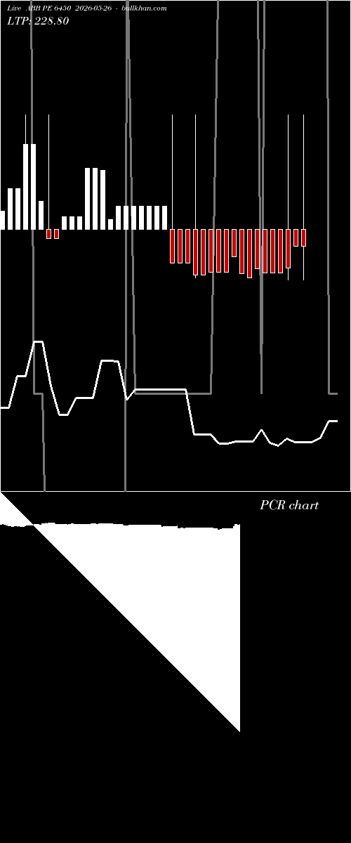  option chart ABB PE 6450 2026-05-26 