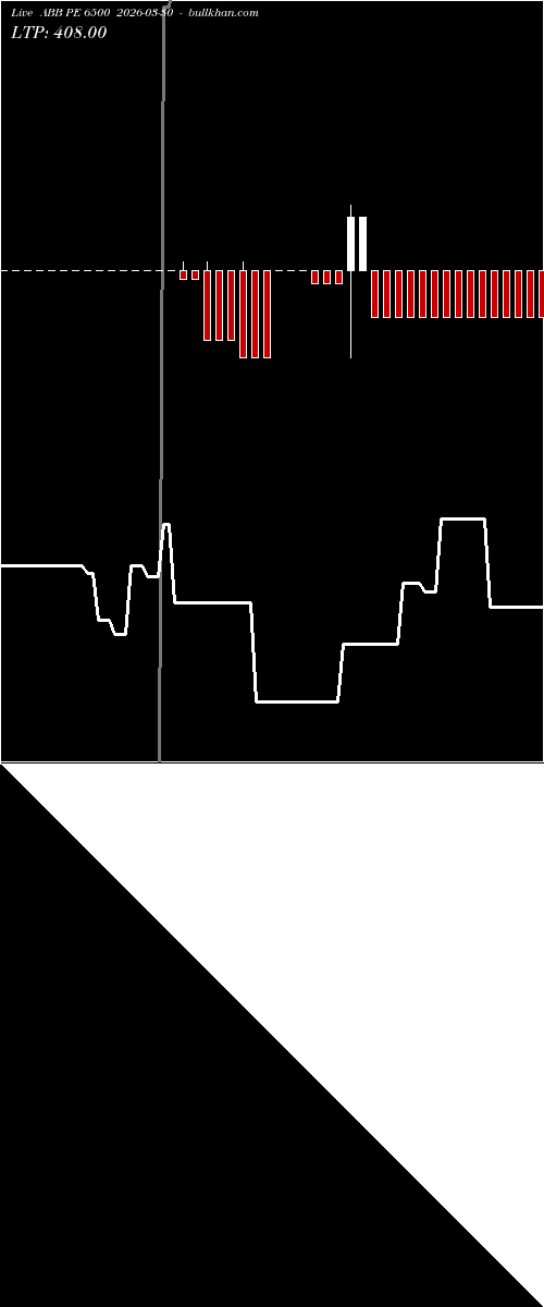  option chart ABB PE 6500 2026-03-30 