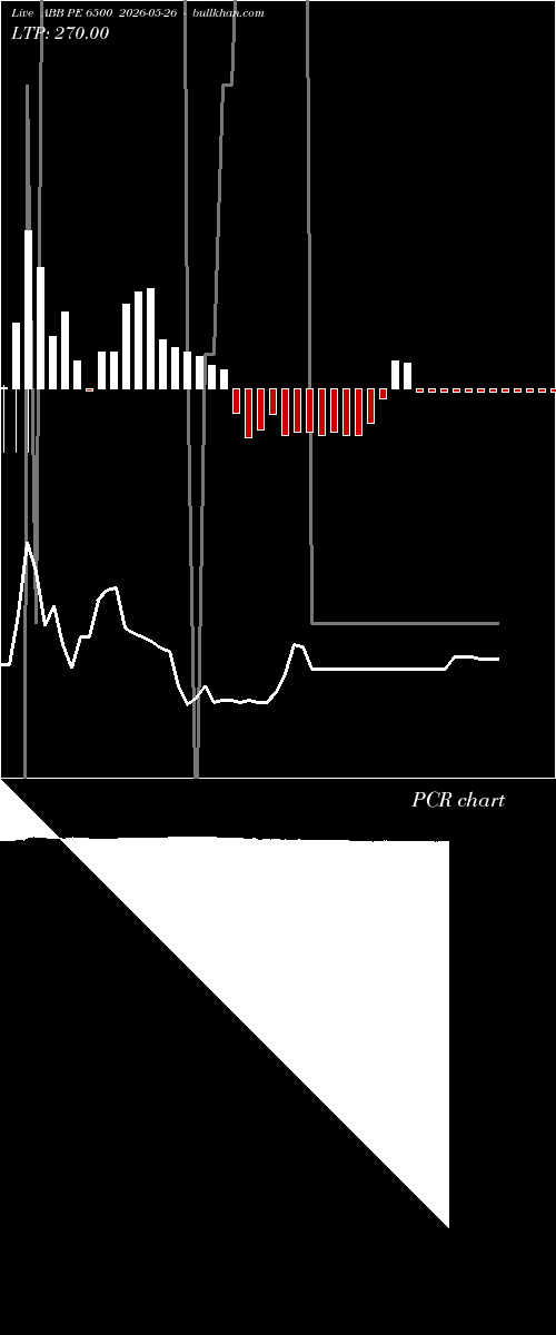  option chart ABB PE 6500 2026-05-26 