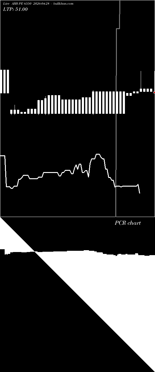  option chart ABB PE 6550 2026-04-28 