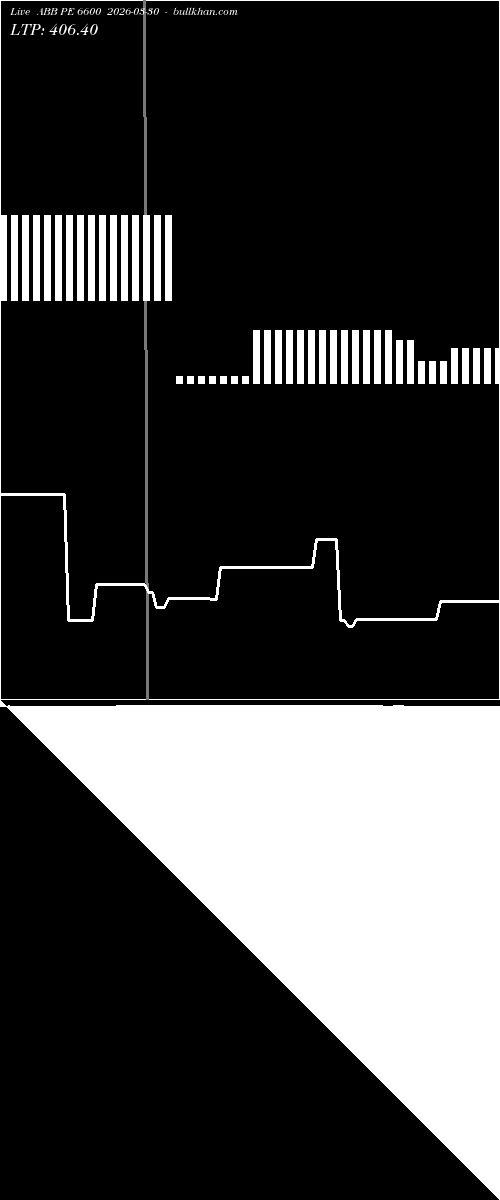  option chart ABB PE 6600 2026-03-30 
