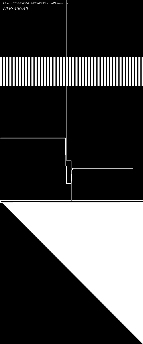  option chart ABB PE 6650 2026-03-30 