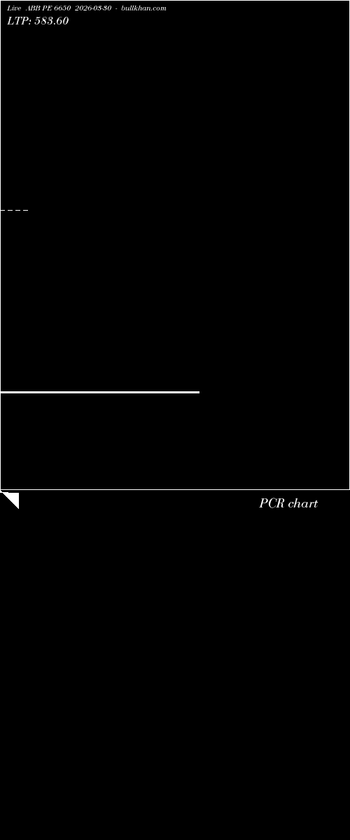  option chart ABB PE 6650 2026-03-30 