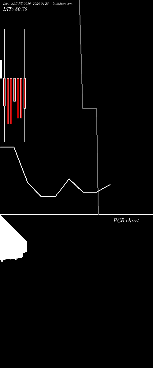  option chart ABB PE 6650 2026-04-28 