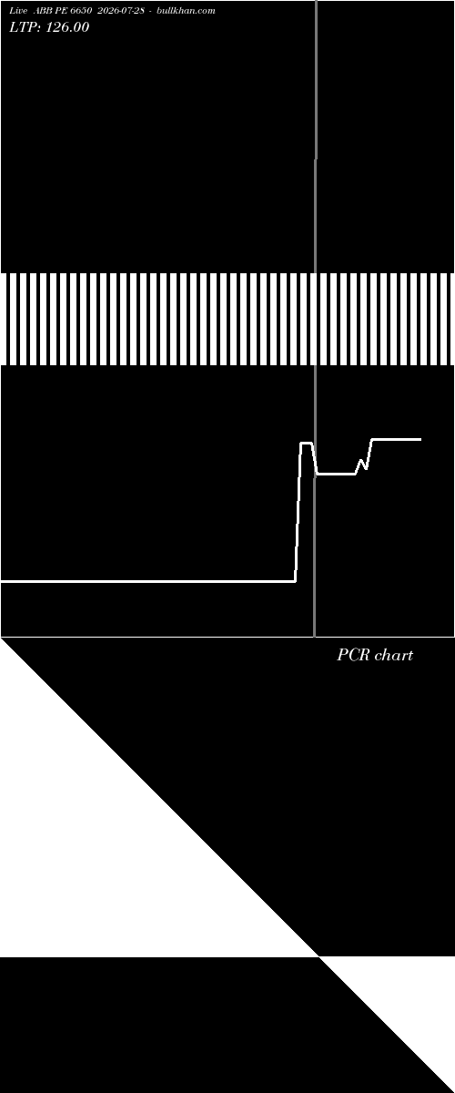  option chart ABB PE 6650 2026-07-28 