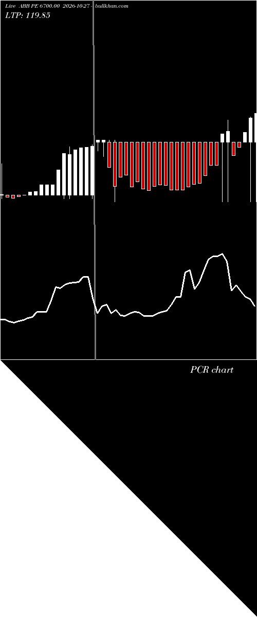  option chart ABB PE 6700.00 2026-10-27 