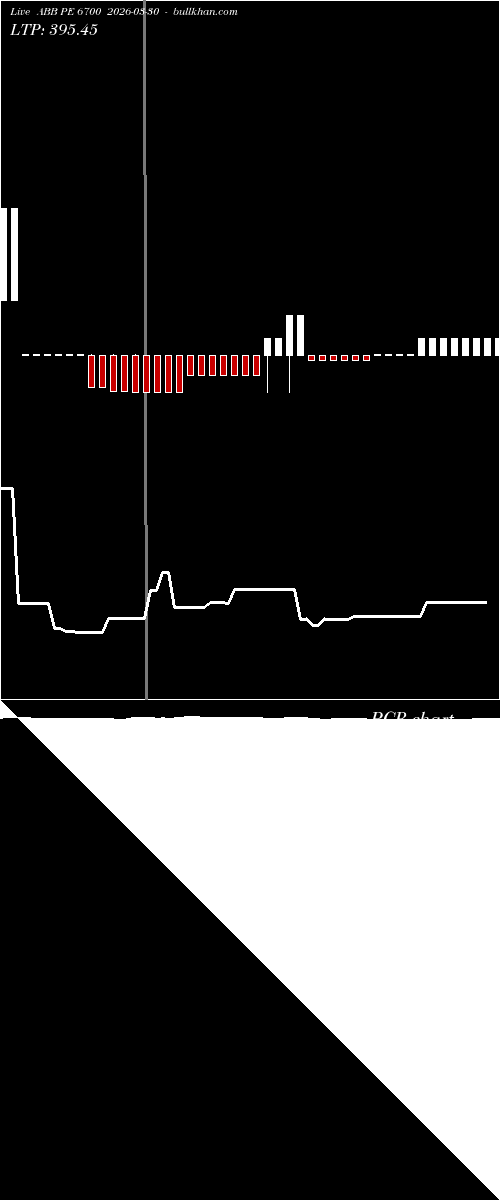  option chart ABB PE 6700 2026-03-30 