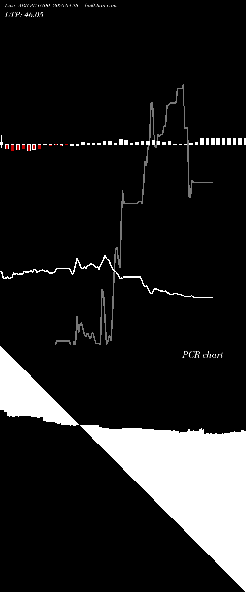  option chart ABB PE 6700 2026-04-28 