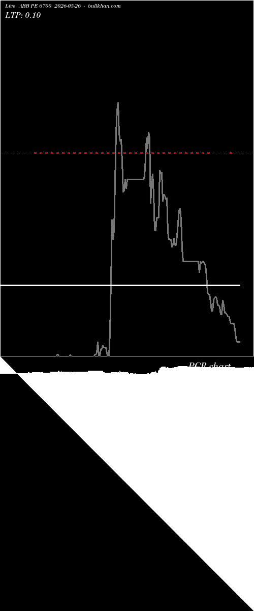  option chart ABB PE 6700 2026-05-26 